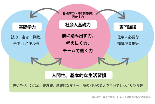 あなたと共にあなたのキャリアデザインを考え、共に実現し、幸せな人生を切り開いていきましょう。