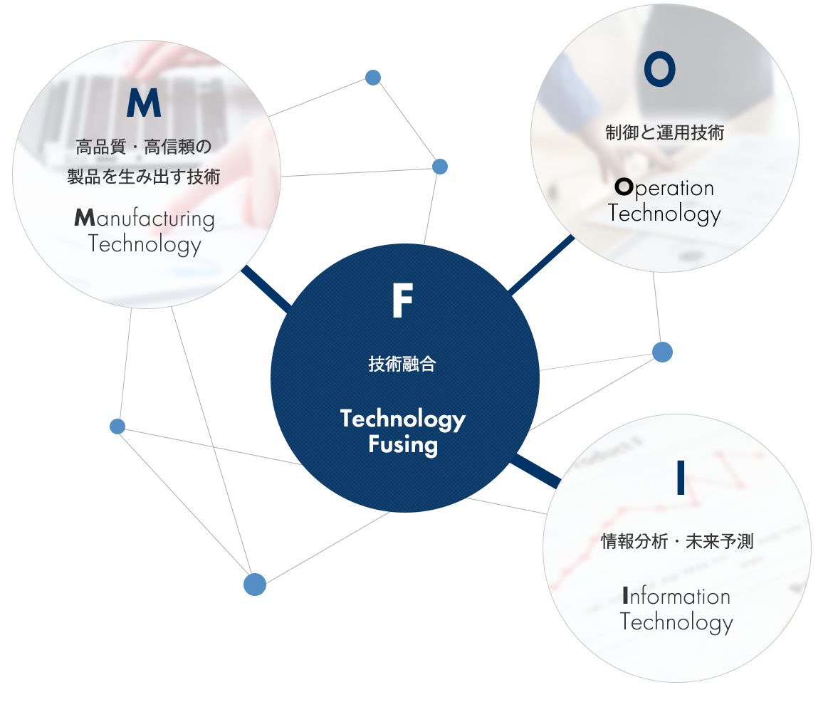 モノづくりの技術とオペレーション技術、そしてIT技術との融合を目指して