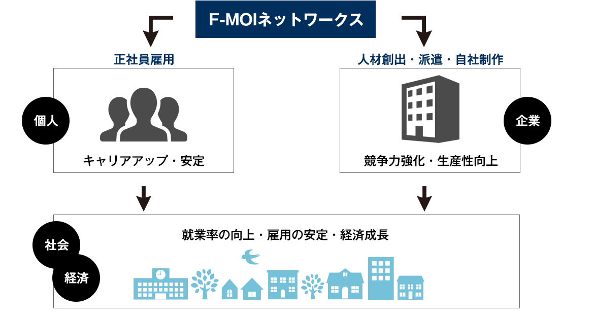 人財サービス事業への想い